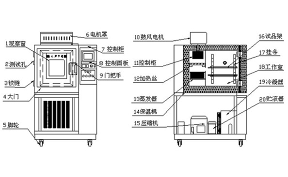 恒温恒湿试验箱是如何进行加湿的？