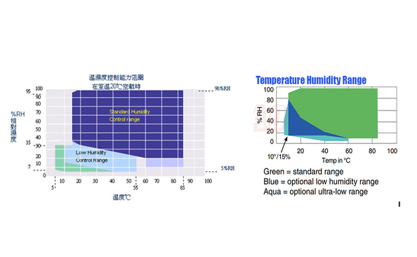 恒温恒湿箱空气相对湿度如何计算