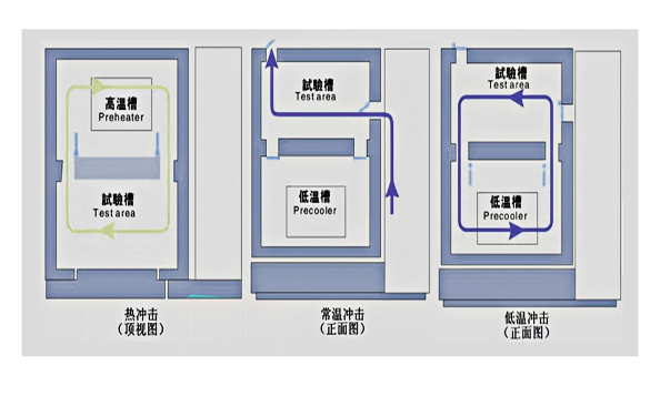 环境检测设备的计量方法介绍