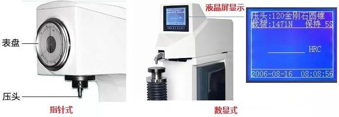 数显 指针显示示意图