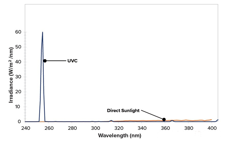 UVC LAMPS灯管示意图